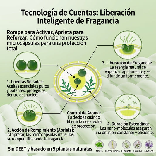 Nuvek Repelente — Parche de repelencia espacial