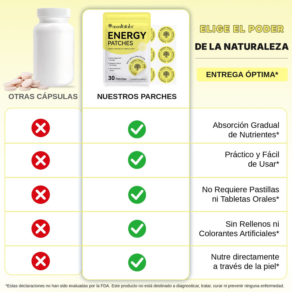 Nuvek Energy | Parche cosmético transdérmico con cafeína y vitaminas B