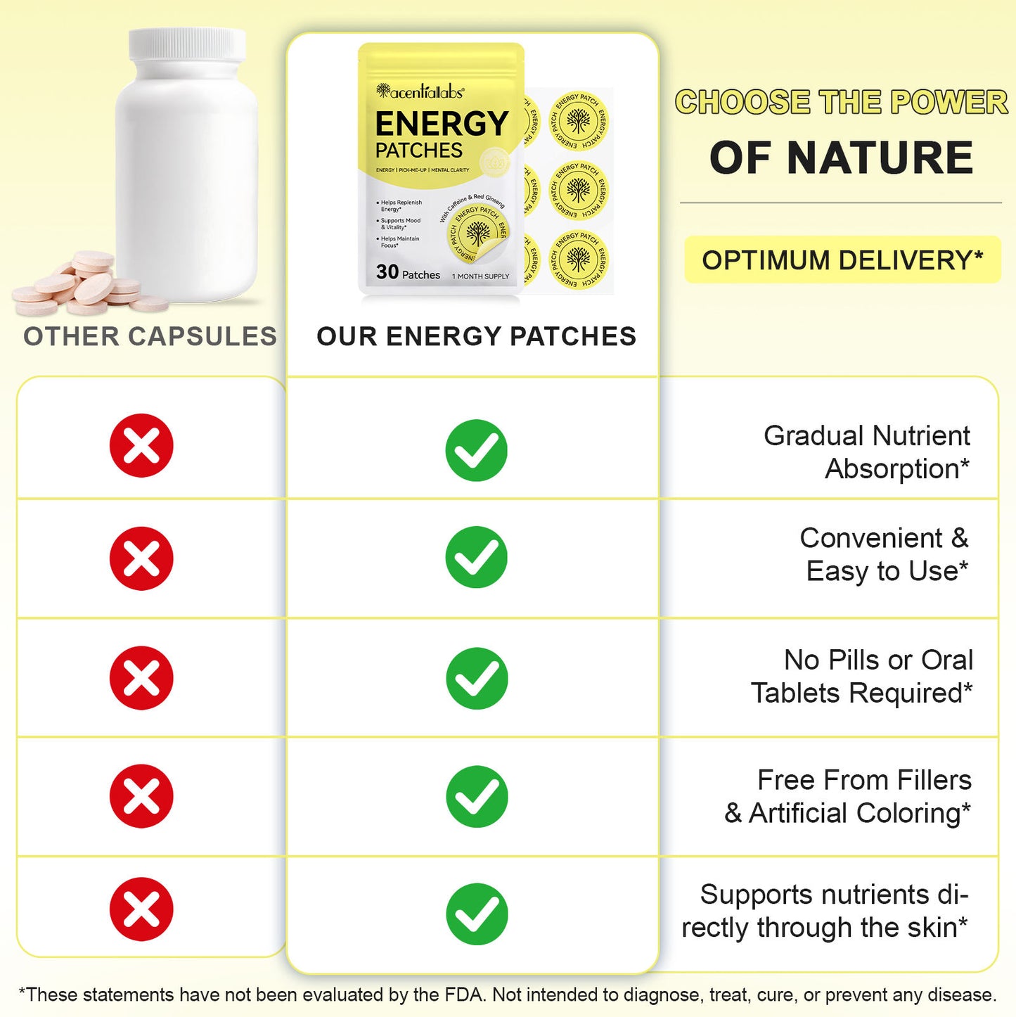 Nuvek Energy - Parche Transdermico