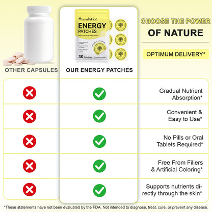 Nuvek Energy - Parche Transdermico